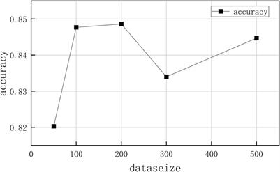 Intrusion detection framework based on homomorphic encryption in AMI network